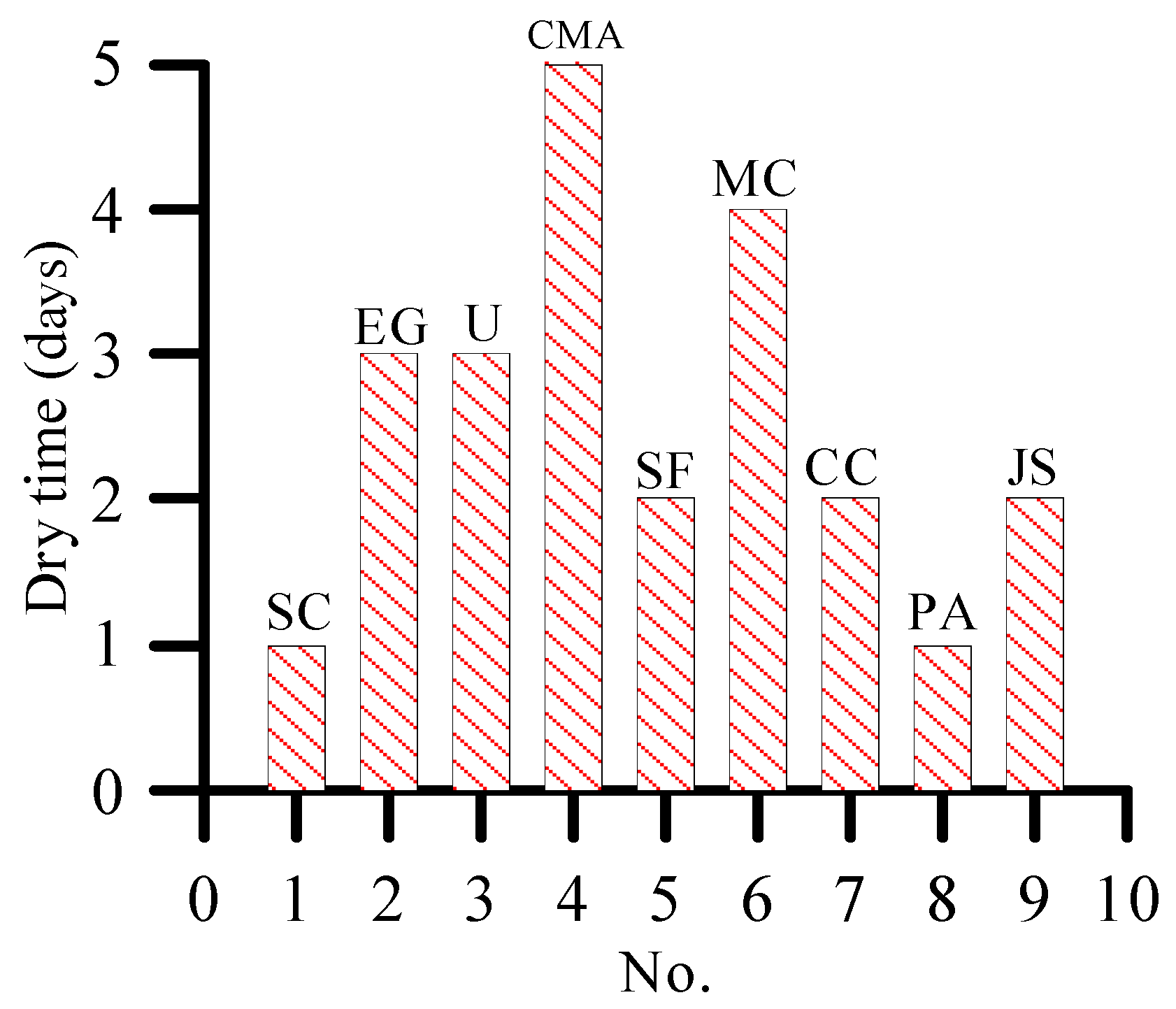 Materials 12 00912 g006