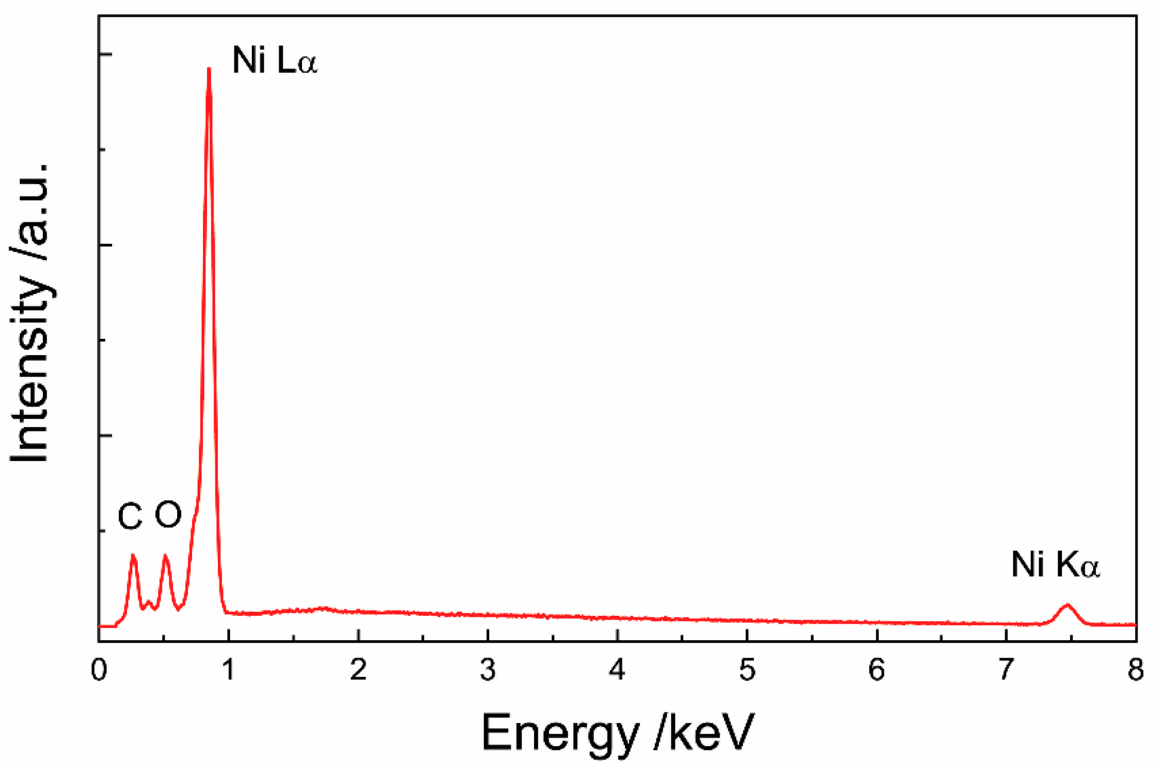 Materials 12 00928 g003