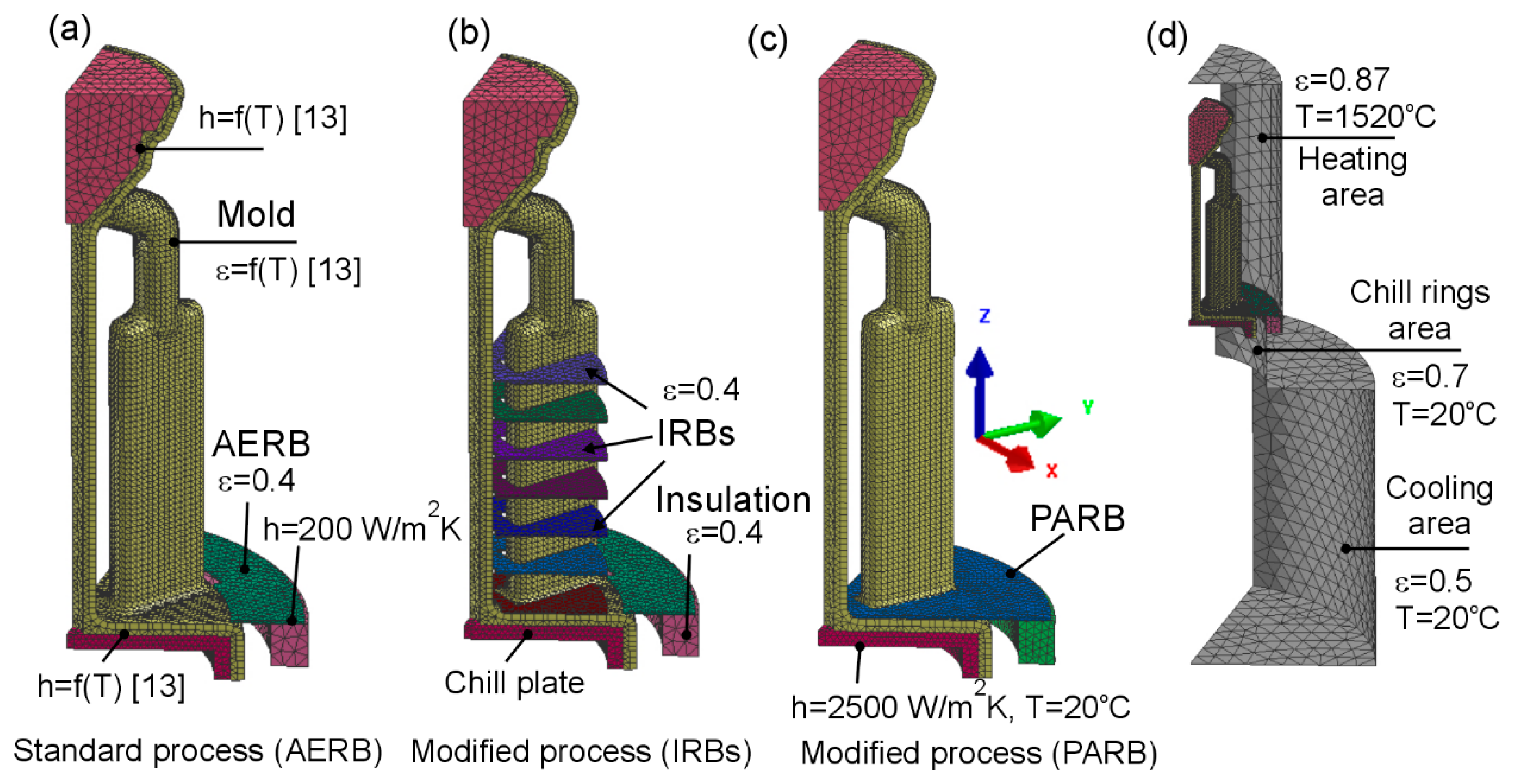 Materials 12 00935 g002