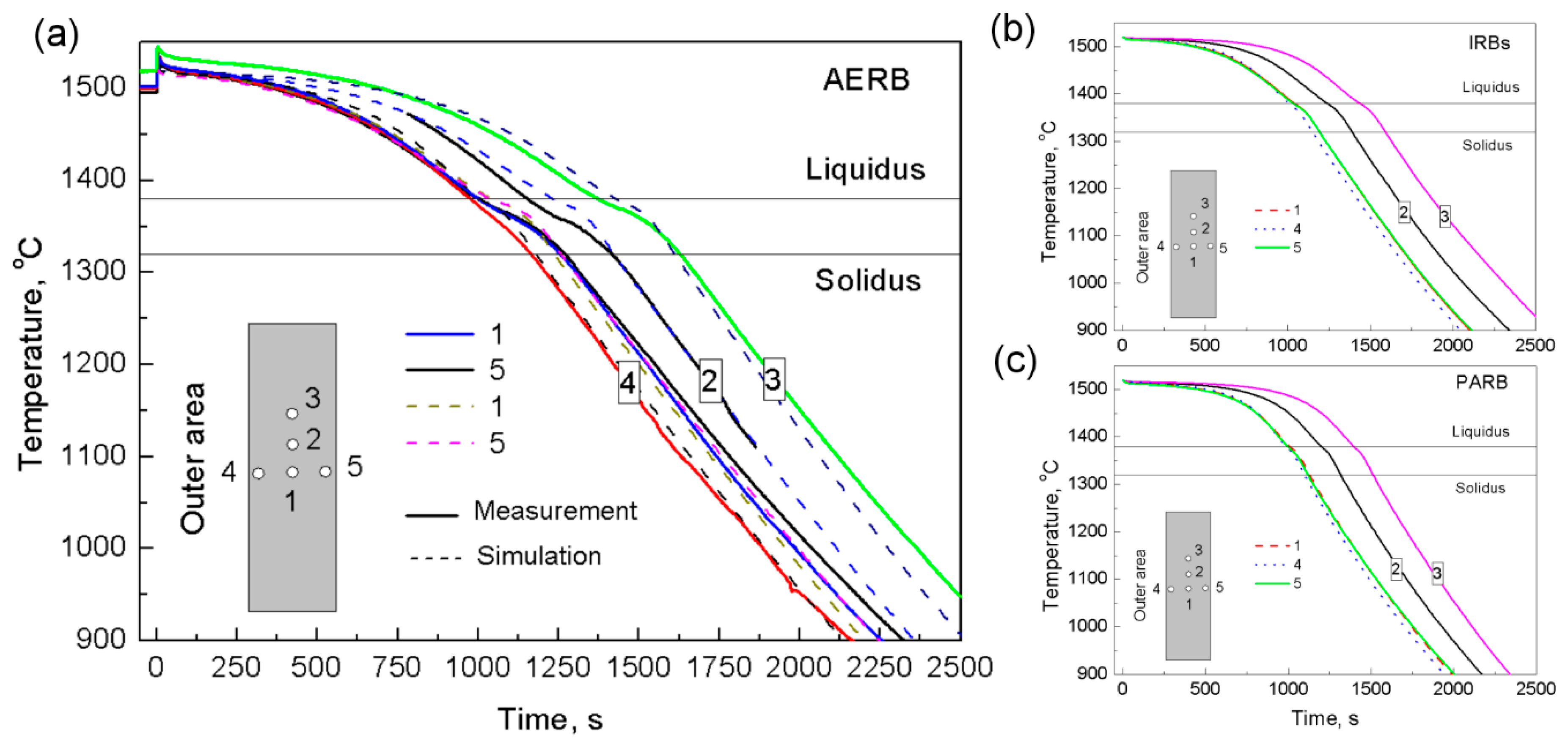 Materials 12 00935 g003