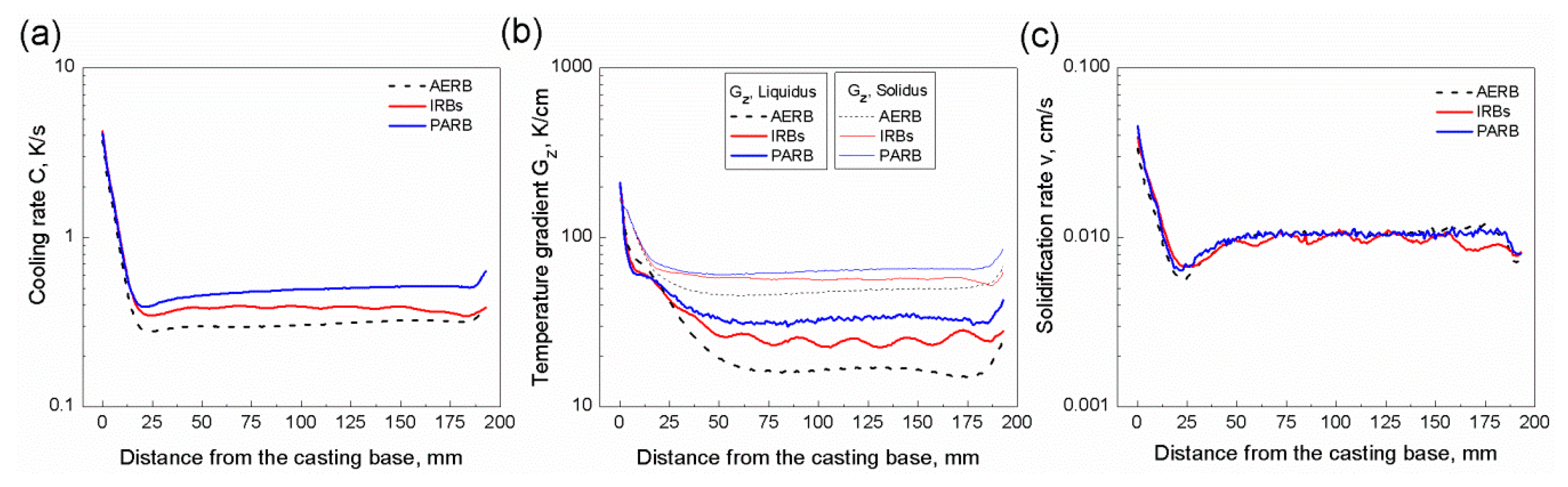 Materials 12 00935 g006