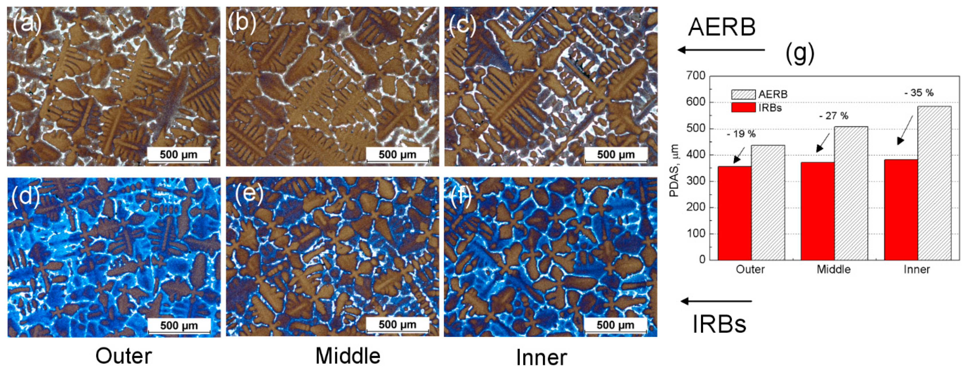 Materials 12 00935 g010