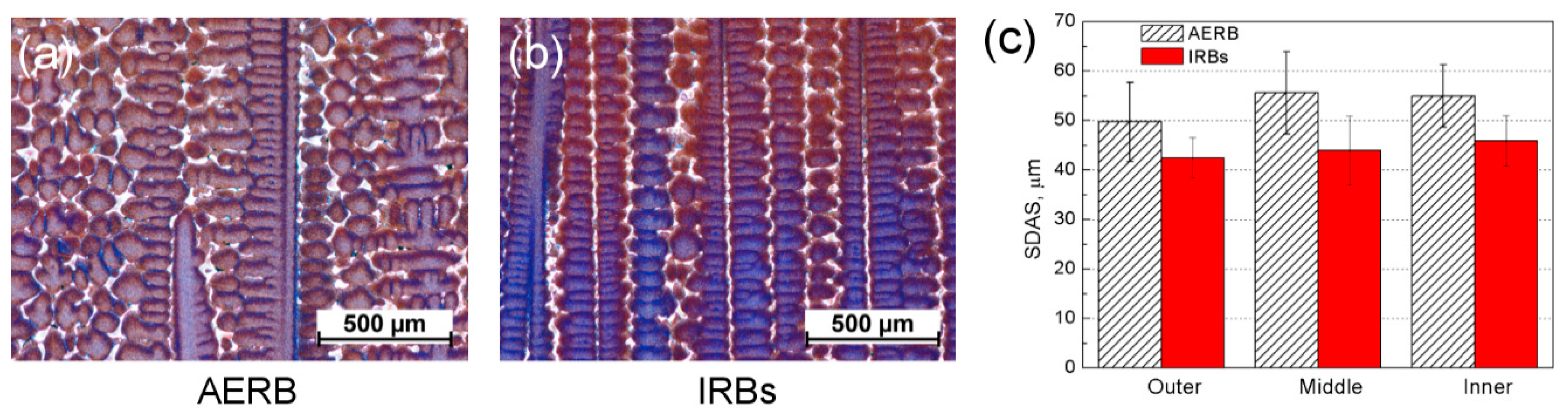 Materials 12 00935 g011