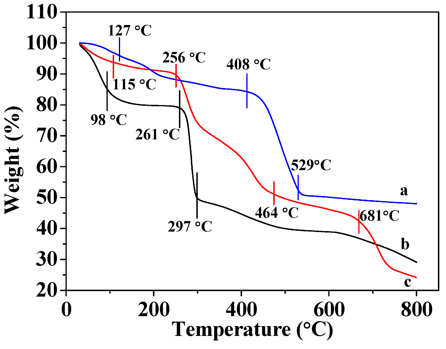 Materials 12 00942 g002