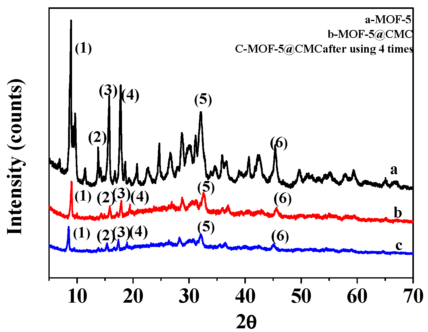 Materials 12 00942 g003