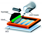 Graphene-Based Inks For Printing Of Planar Micro-Supercapacitors: A Review