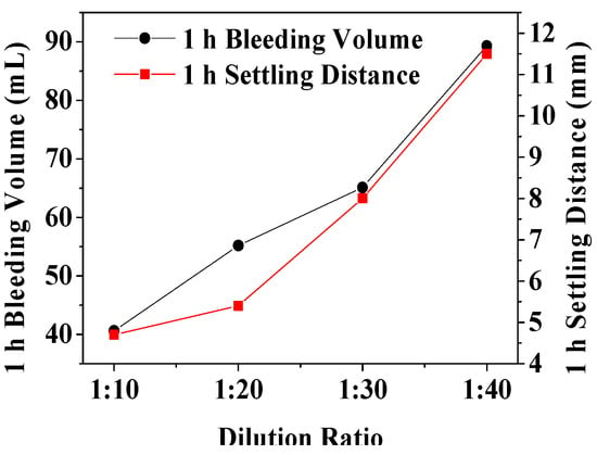 Materials Free Full Text Preparation and Physical Properties