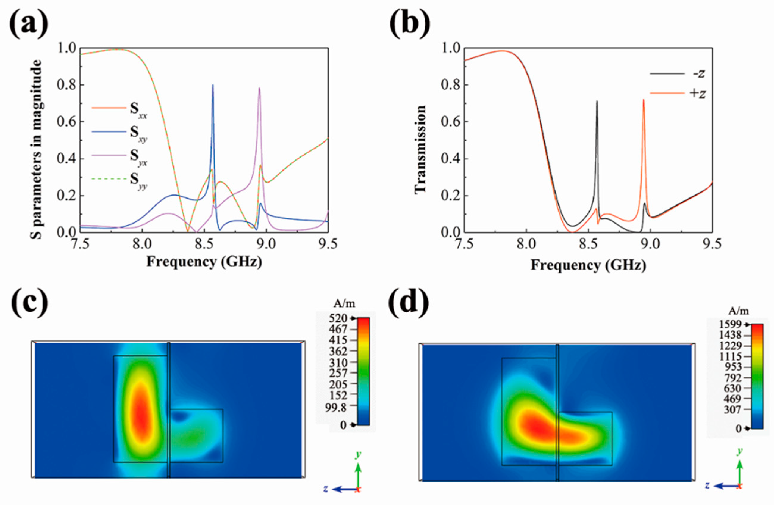 Materials 12 01003 g003