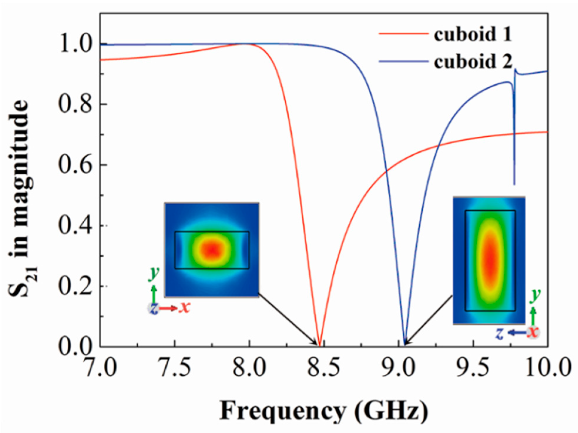 Materials 12 01003 g004