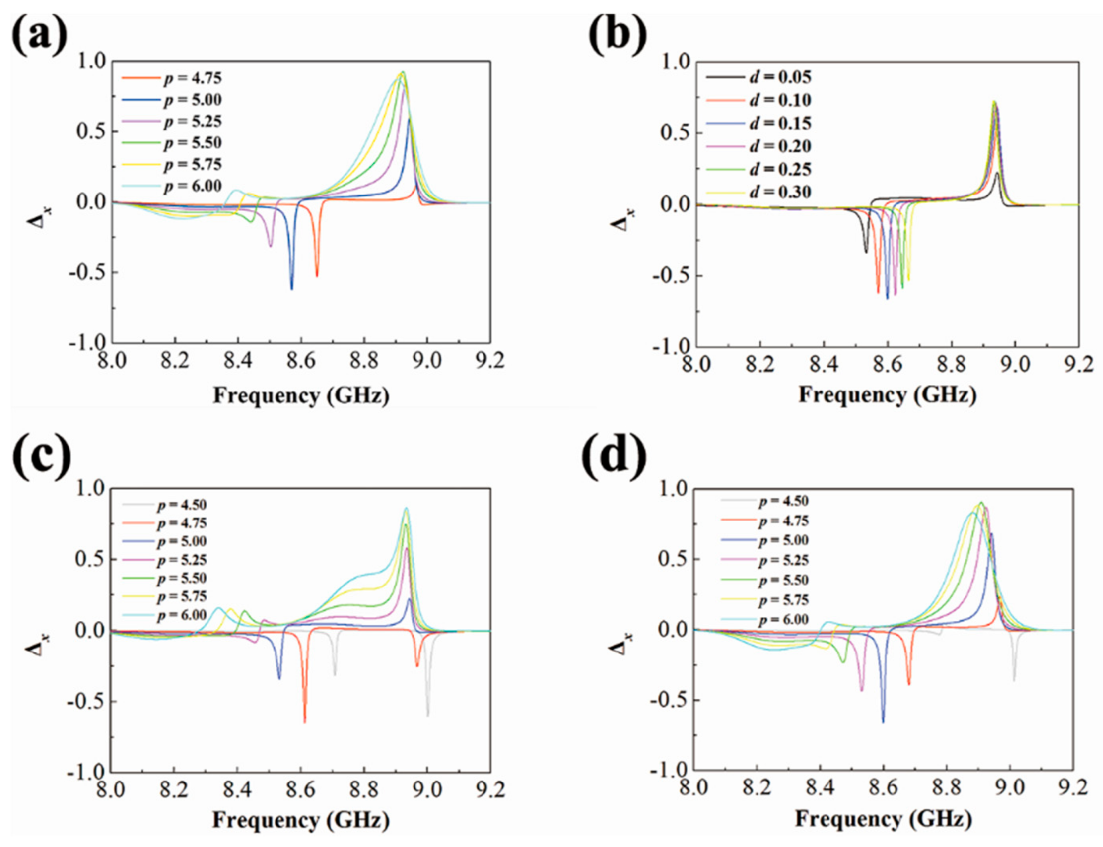 Materials 12 01003 g005