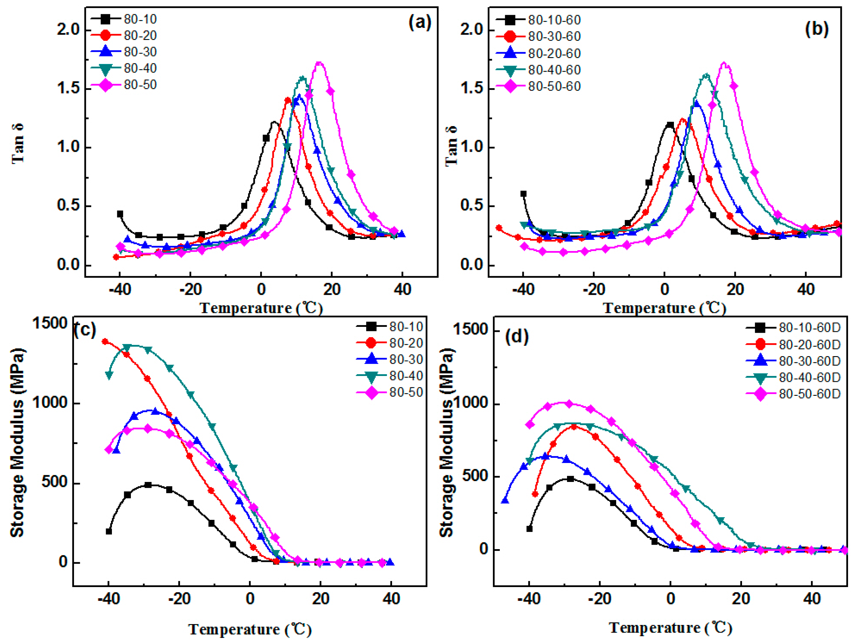 Materials 12 01008 g002
