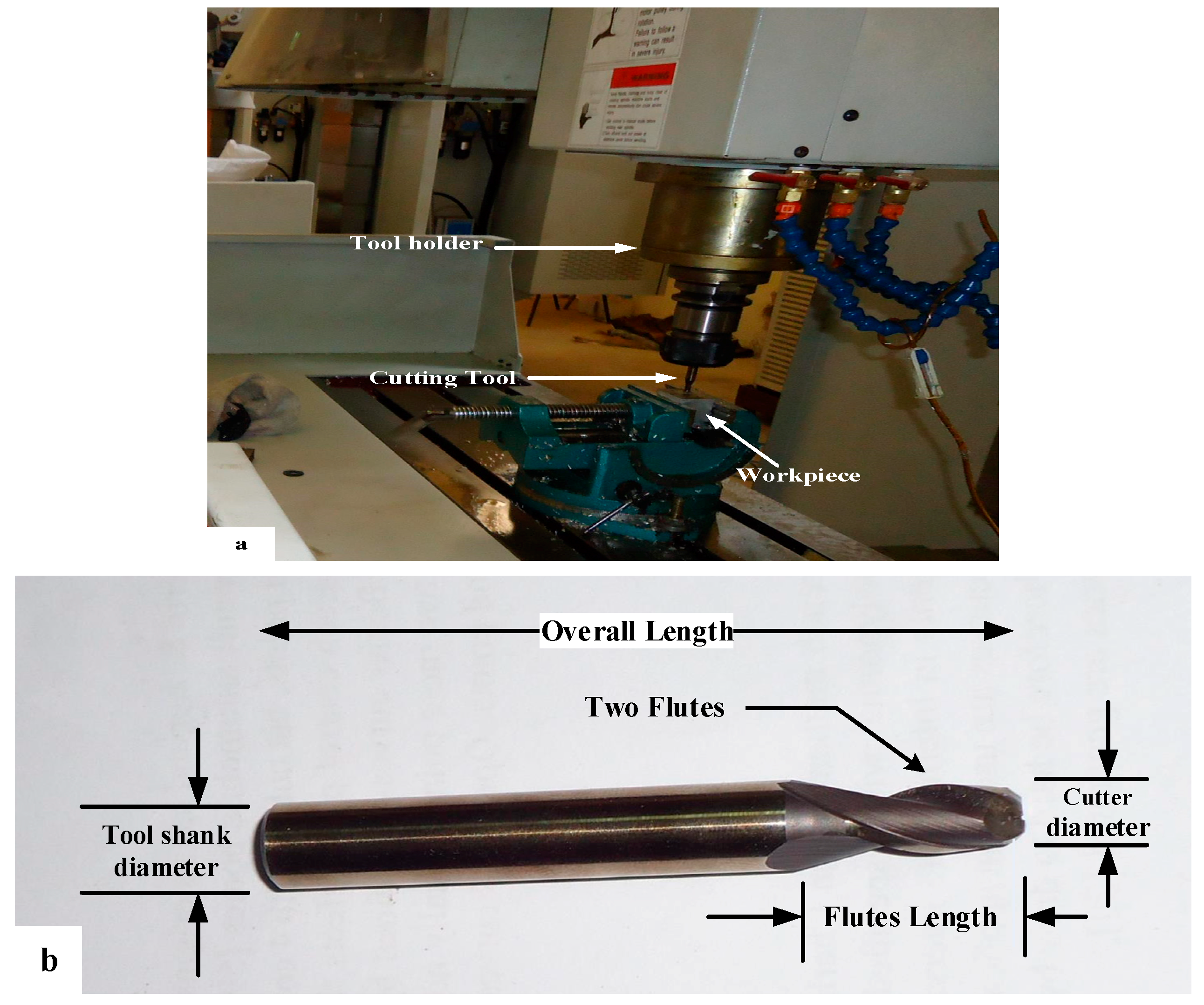 Materials Free Full Text Multi Response Optimization Of - 