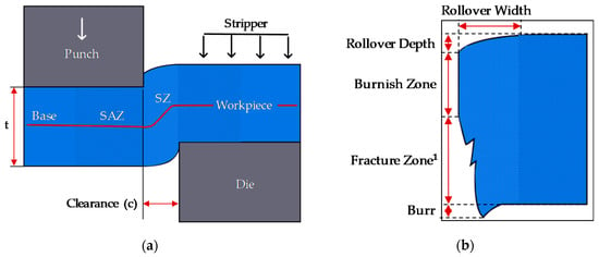 a. Rollover sleeper stretch, top view, b. front view of same