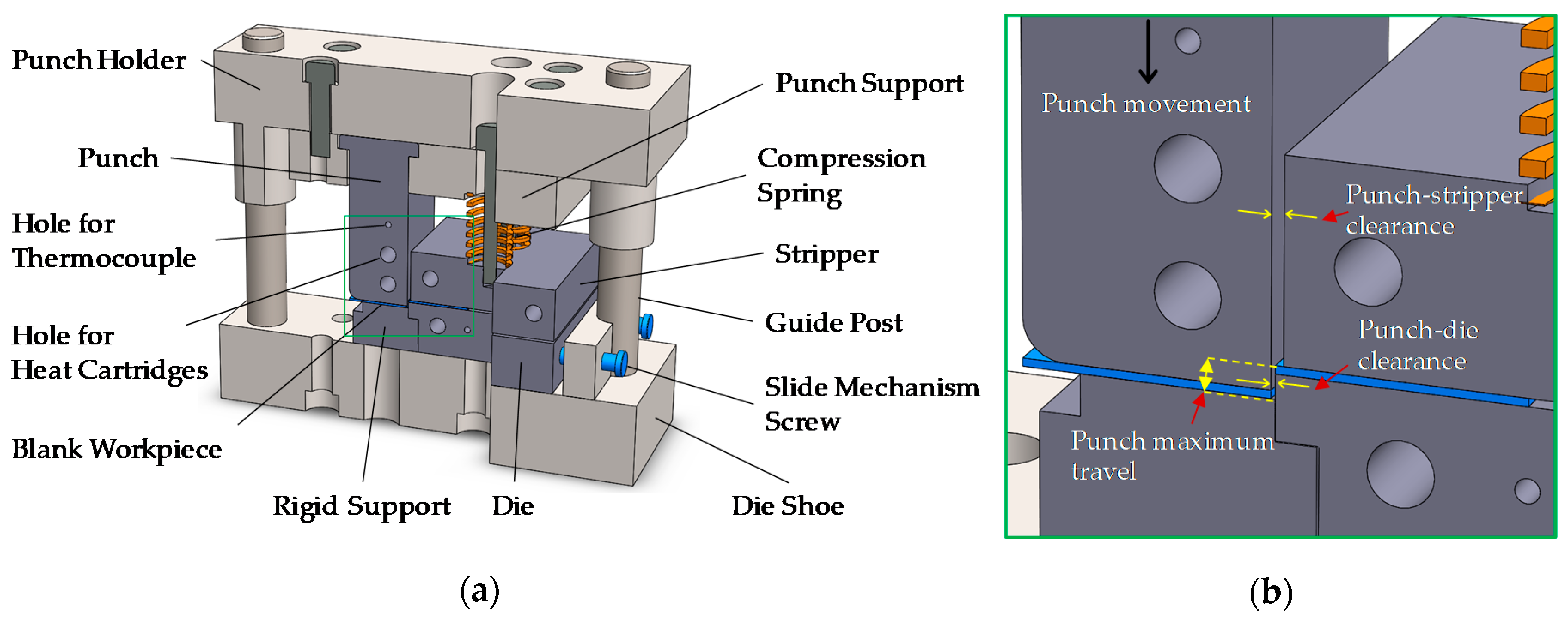 Why is punch and die clearance important in machinery?