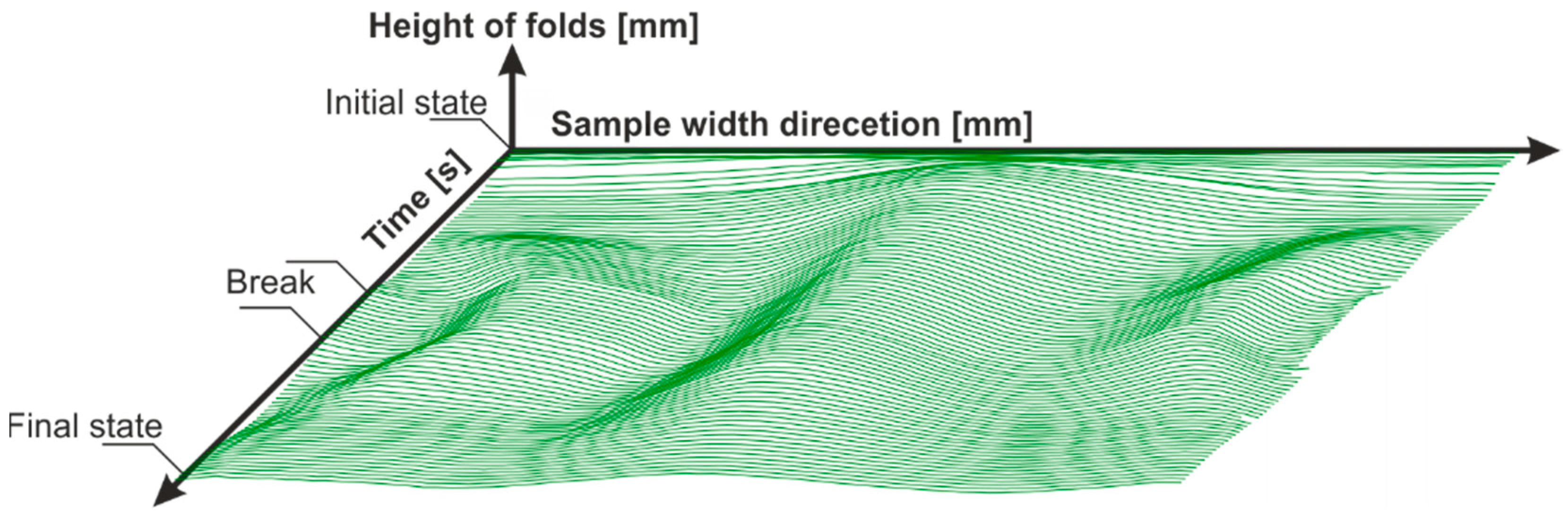 Materials 12 01029 g006