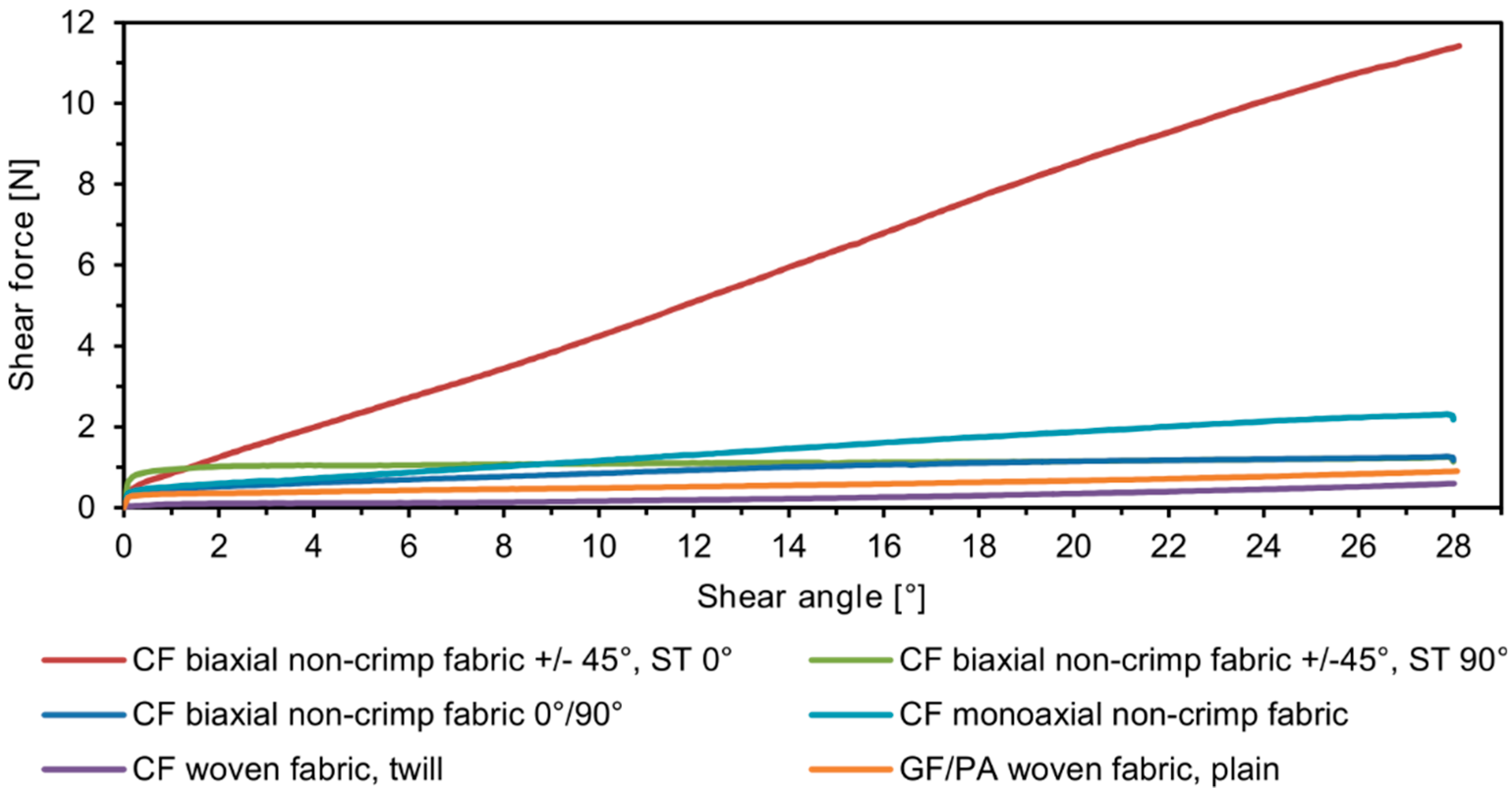 Materials 12 01029 g012