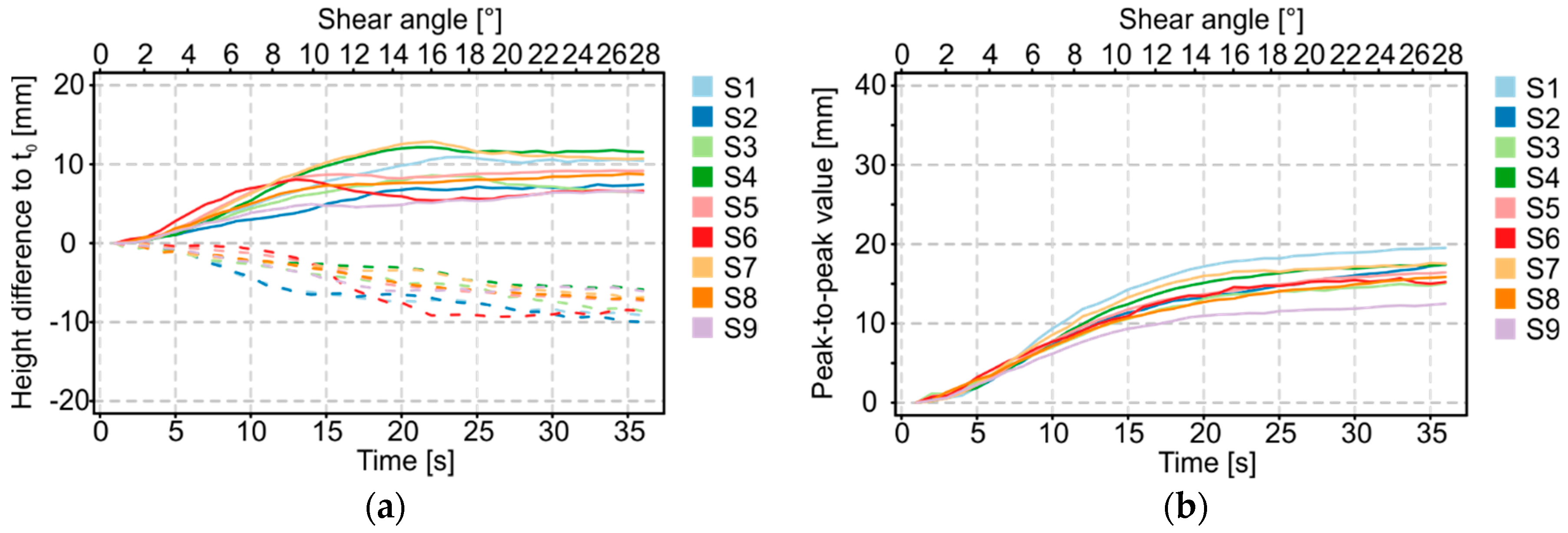Materials 12 01029 g017