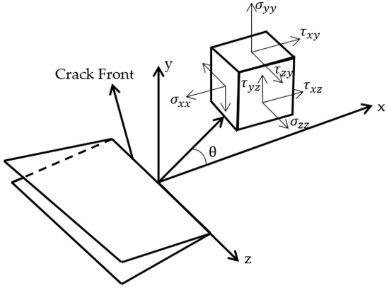 Asme Ffs-1 Get File - Colaboratory