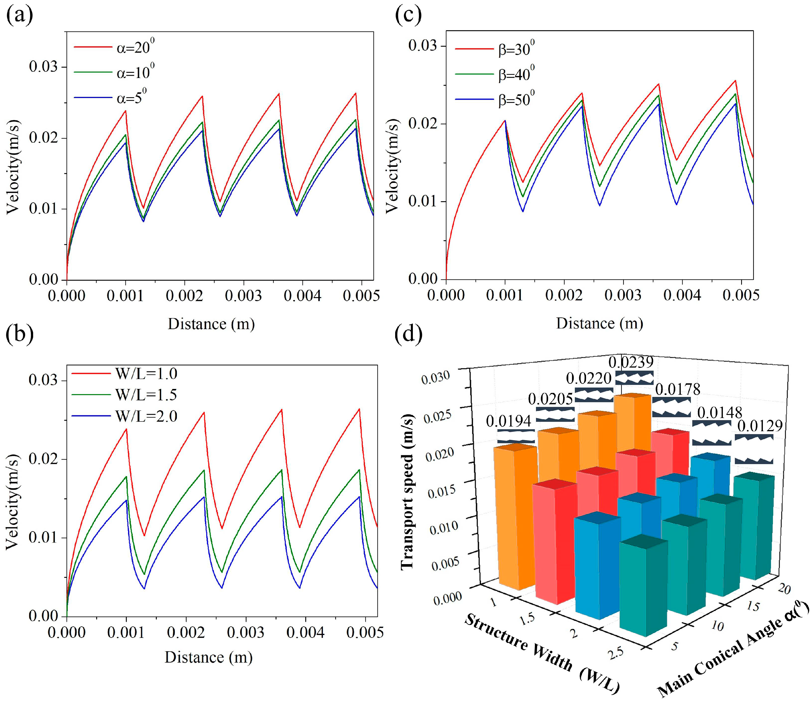 Materials 12 01043 g005