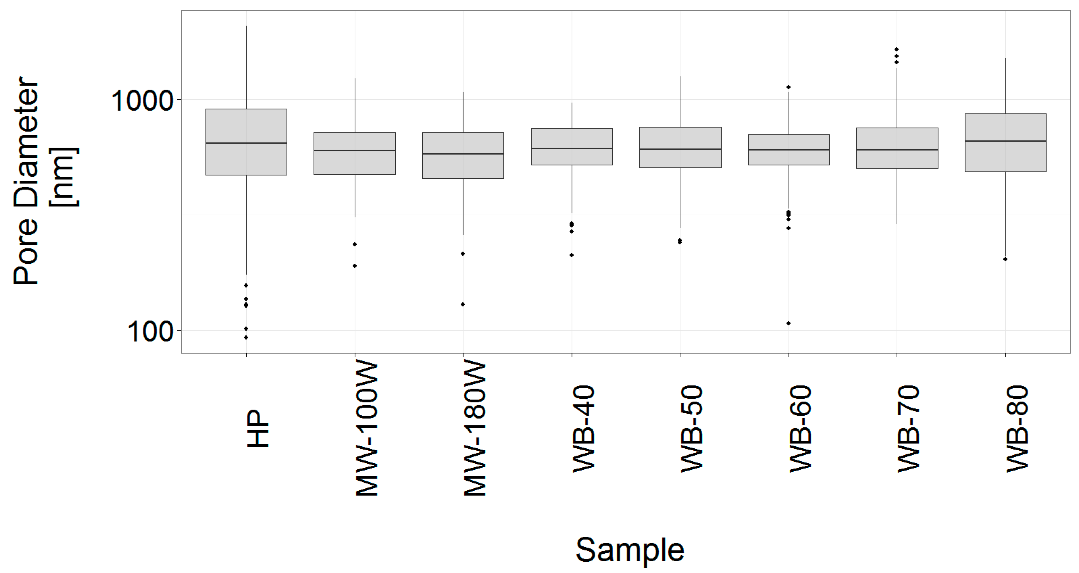 Materials 12 01066 g009