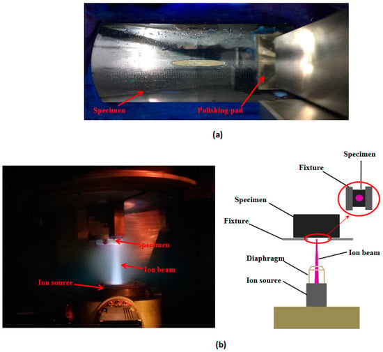 Elemental Fixtures on X: Elemental Fixtures powers another Louis