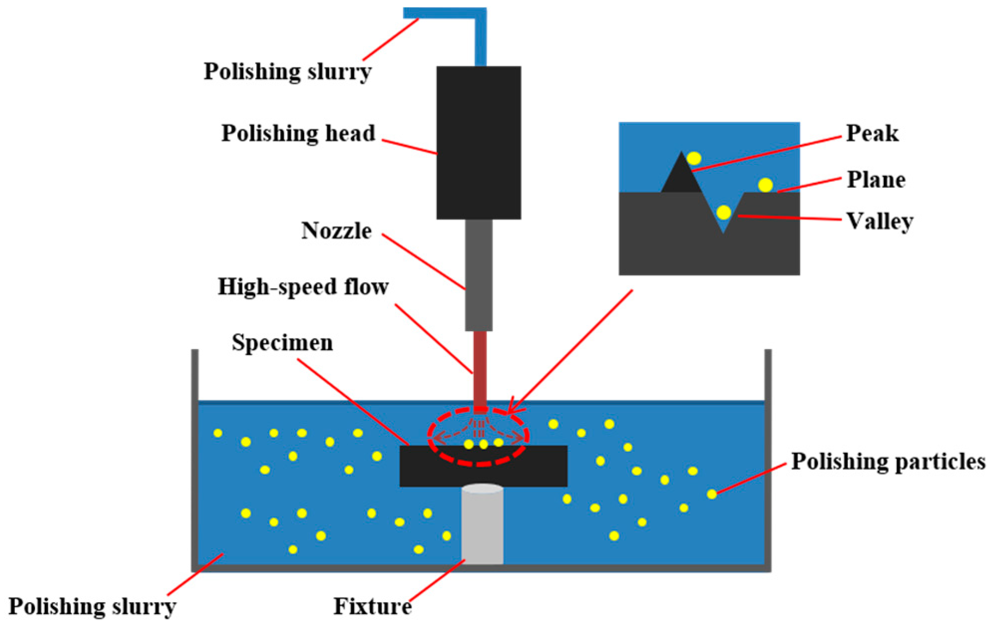 Materials 12 01077 g002