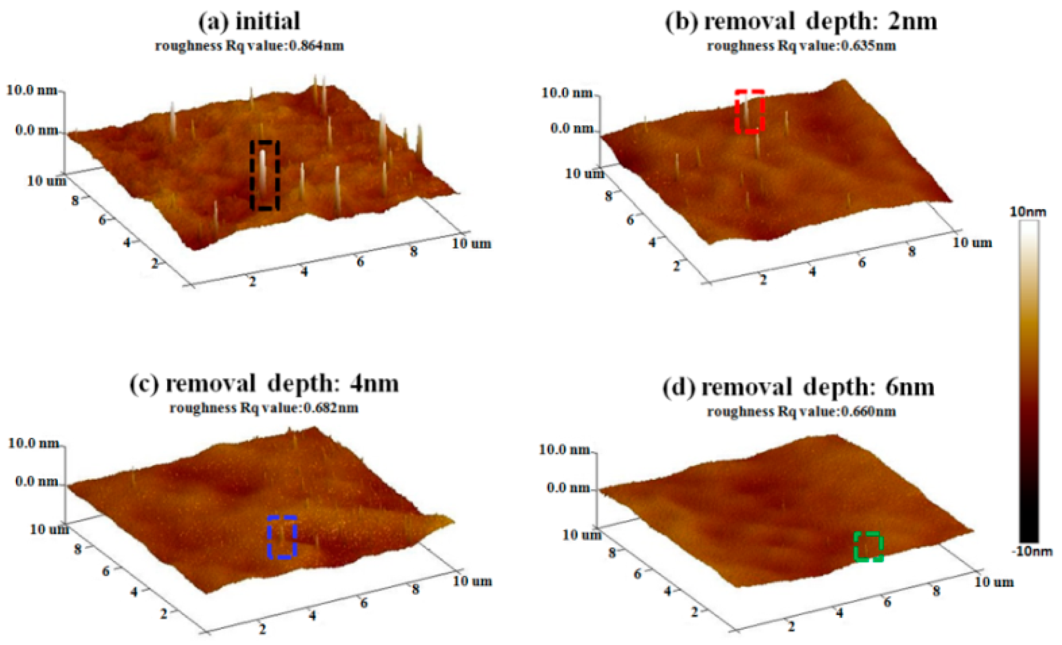 Materials 12 01077 g006