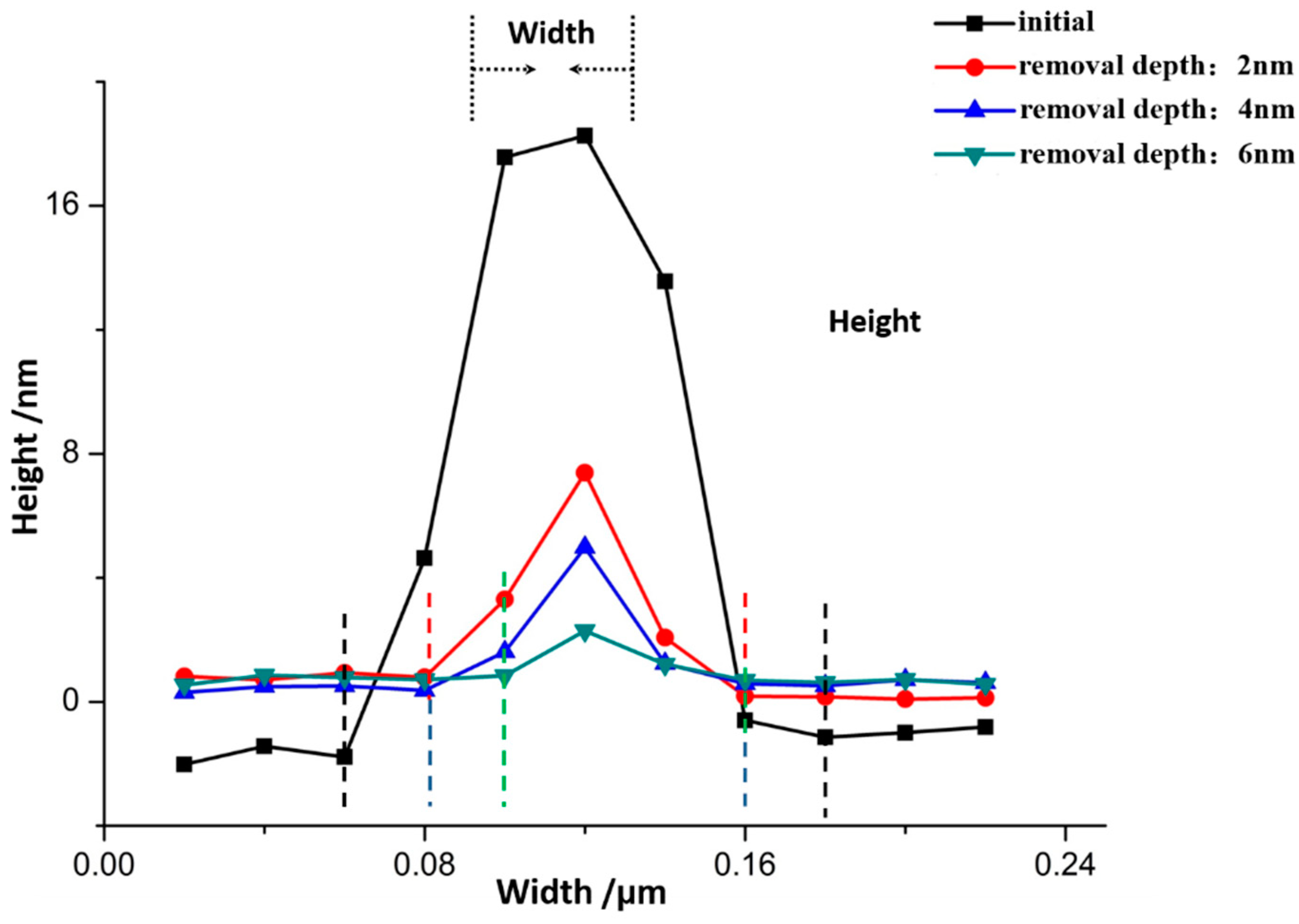 Materials 12 01077 g007
