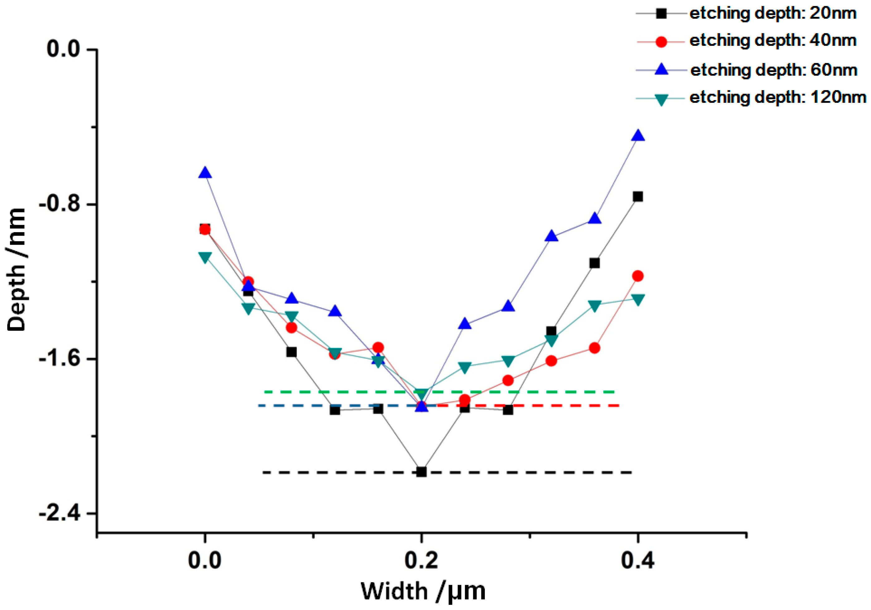 Materials 12 01077 g010