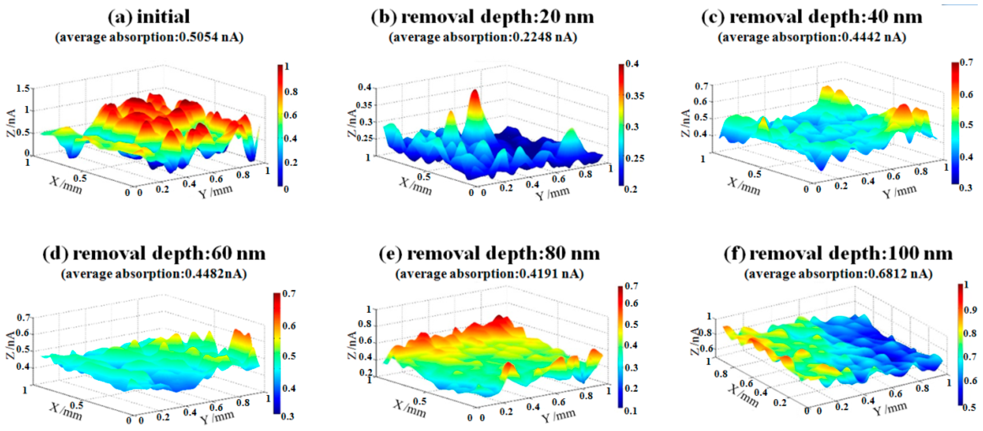 Materials 12 01077 g012