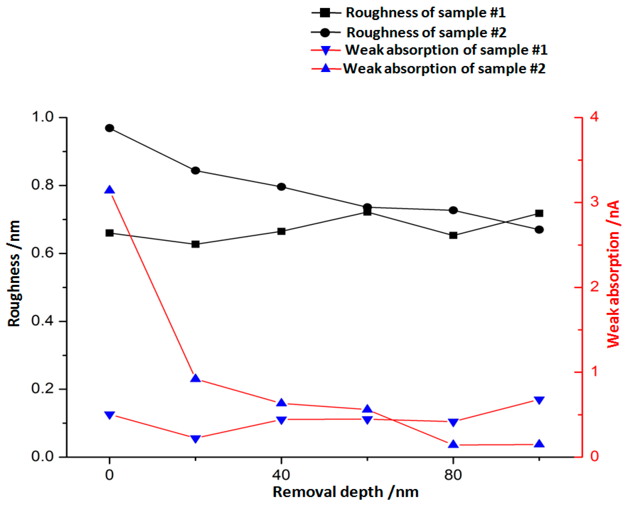 Materials 12 01077 g015