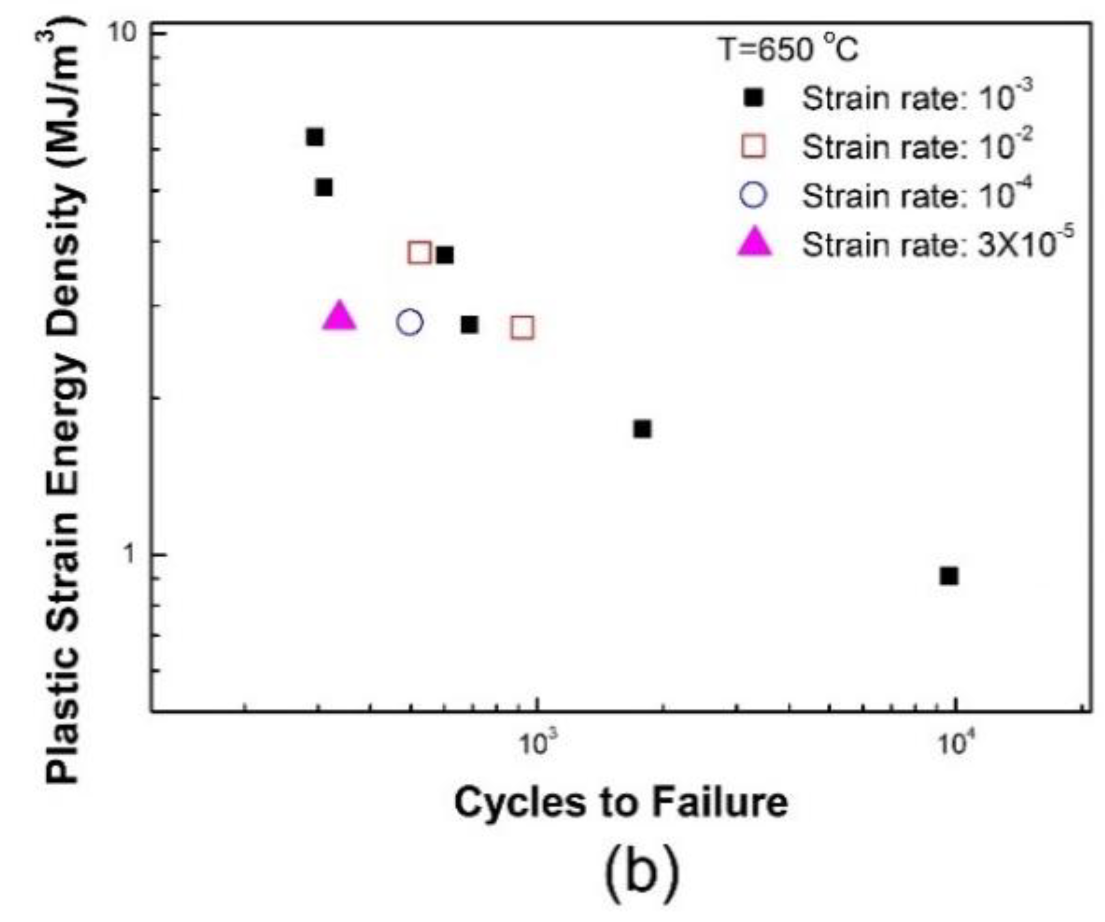 Materials 12 01090 g006b
