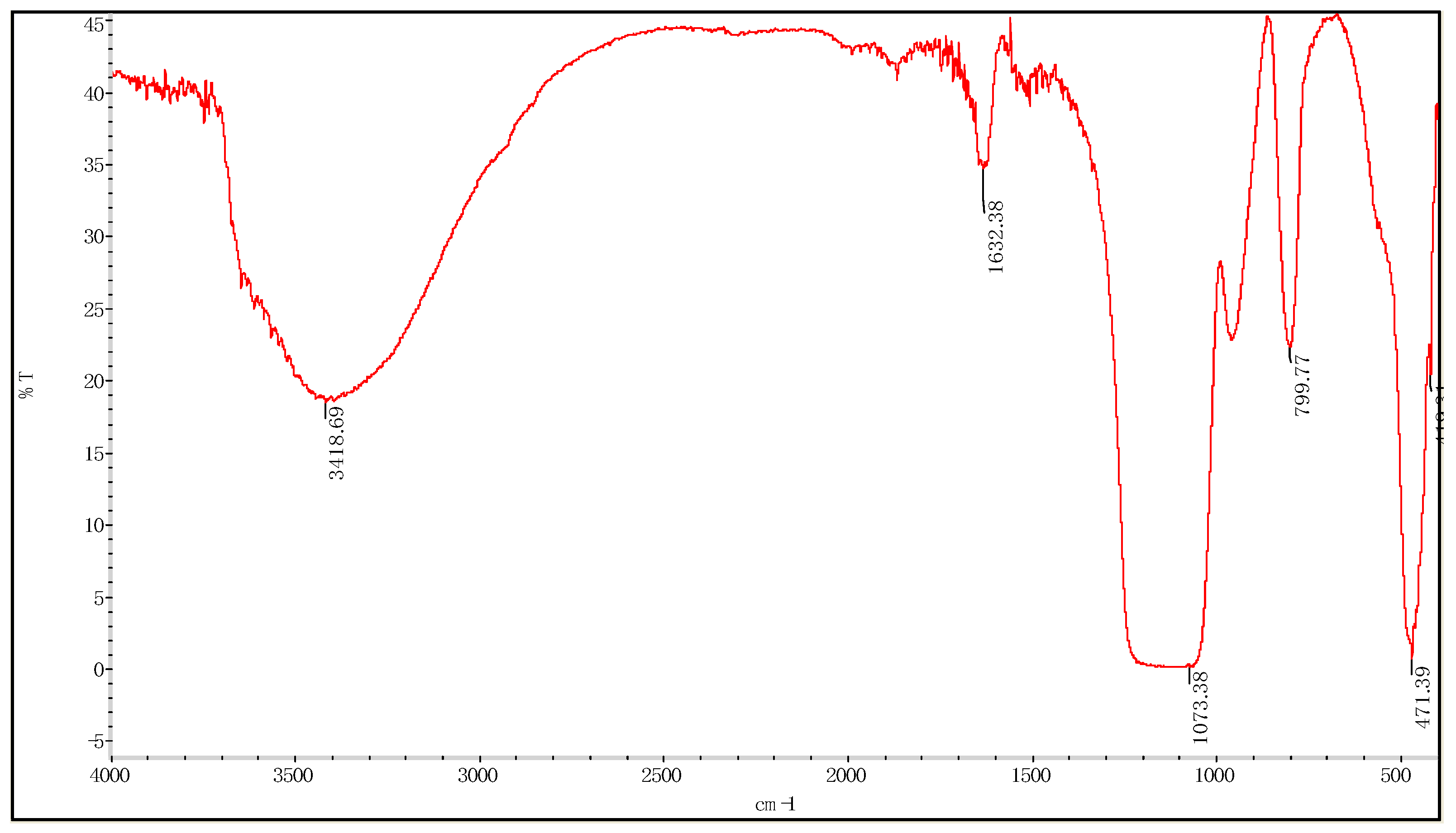Materials 12 01093 g010