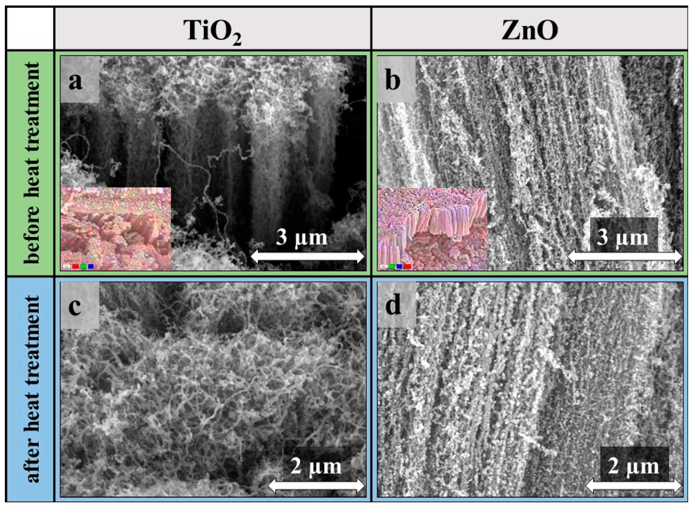 Materials Free Full Text Decoration Of Vertically Aligned Carbon Nanotubes With Semiconductor Nanoparticles Using Atomic Layer Deposition Html