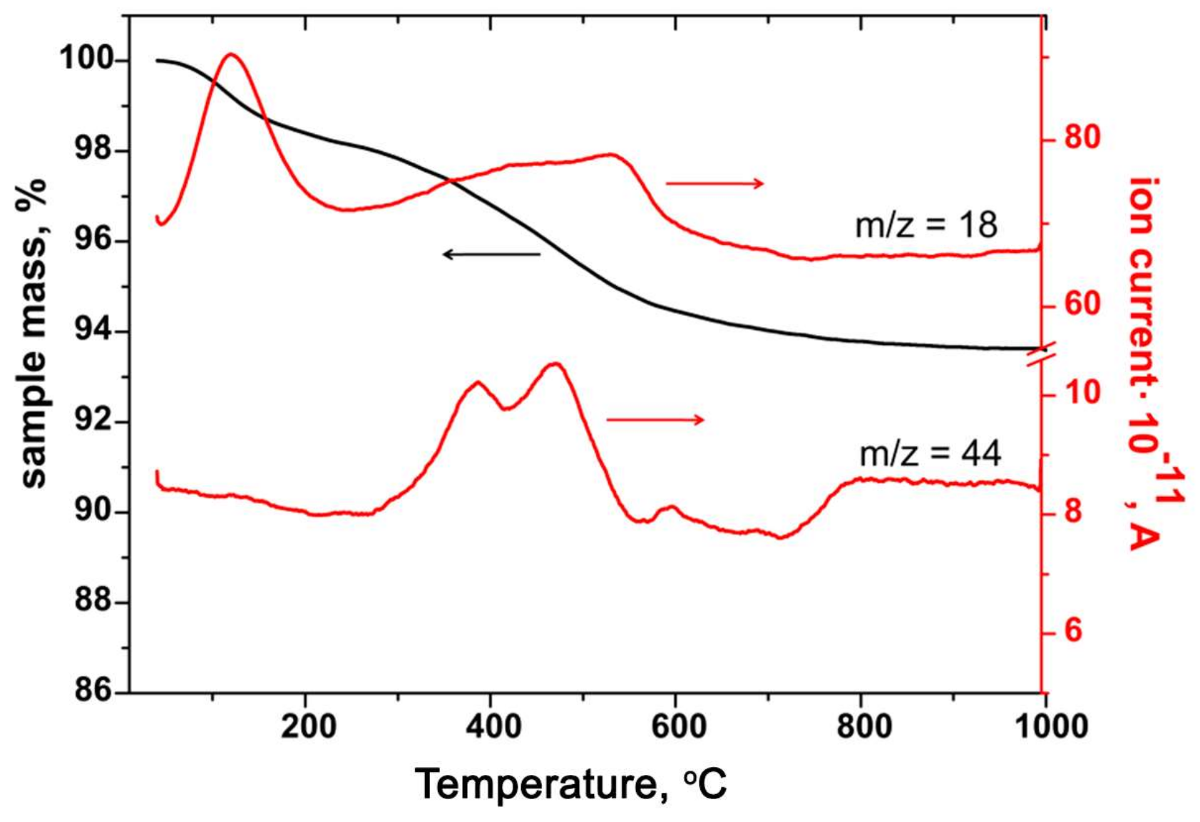 Materials | Free Full-Text | Nanocomposites SnO2/SiO2 for CO Gas ...