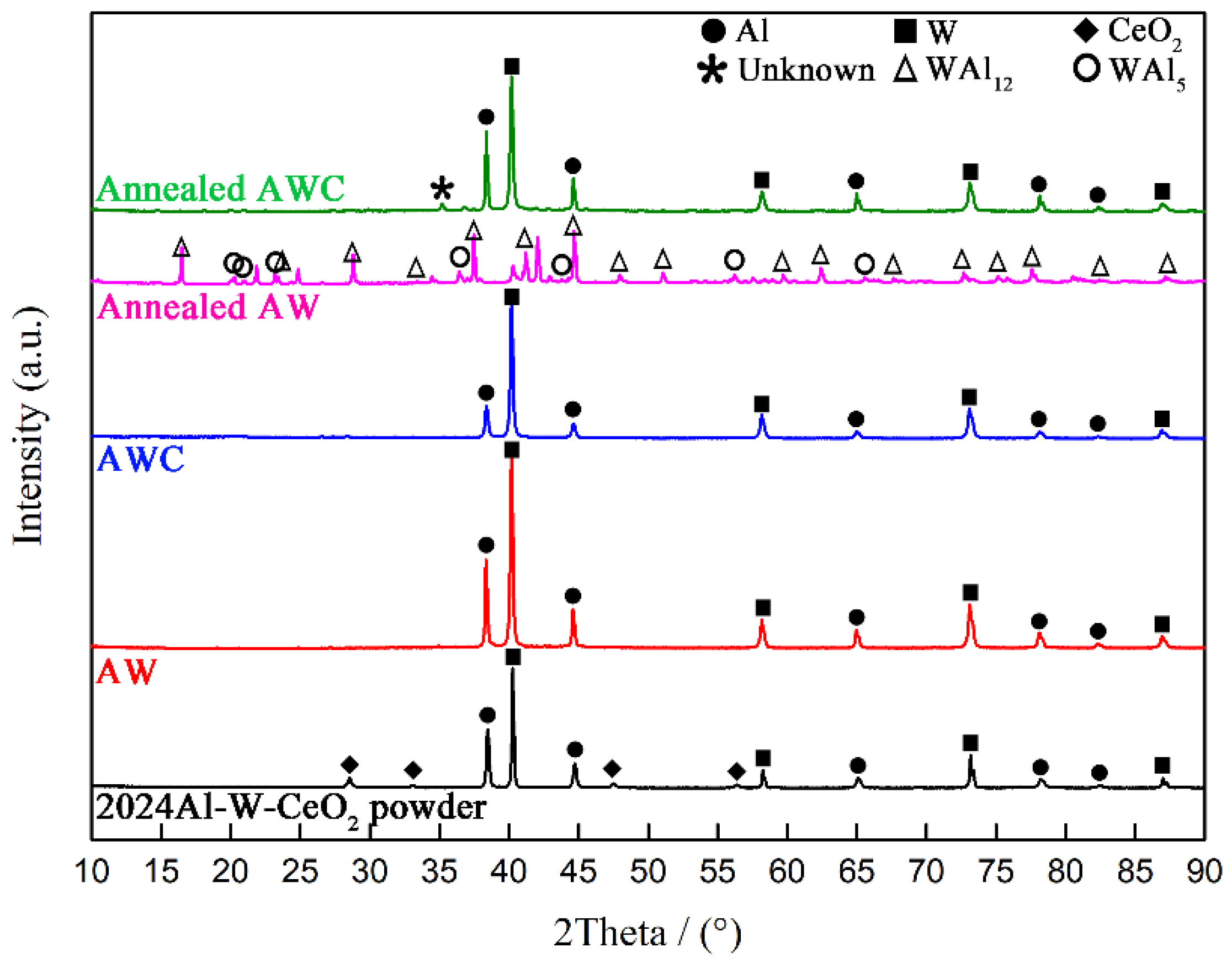 Materials 12 01117 g001