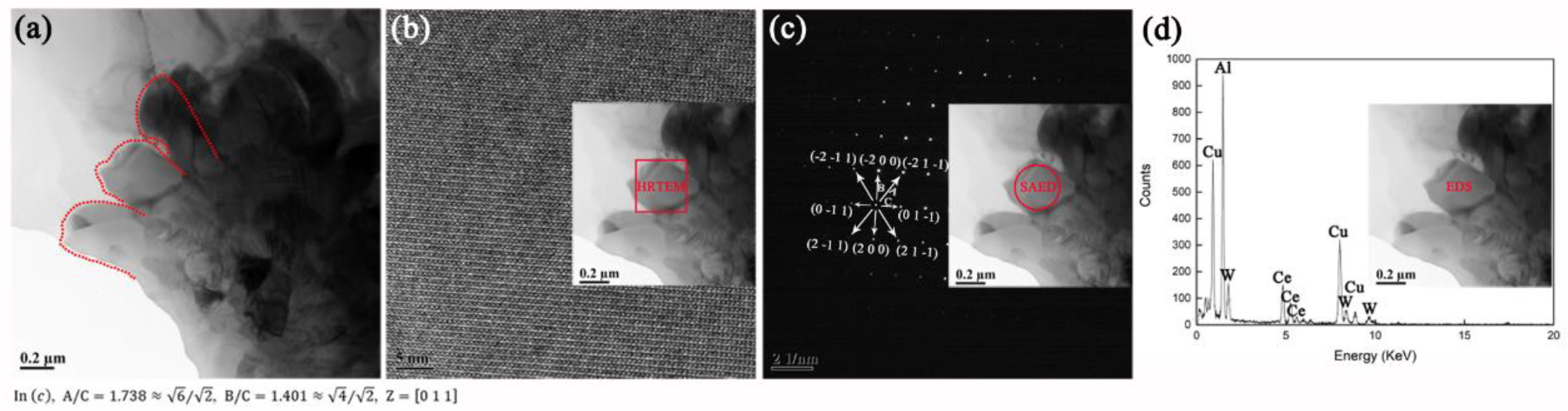 Materials 12 01117 g009