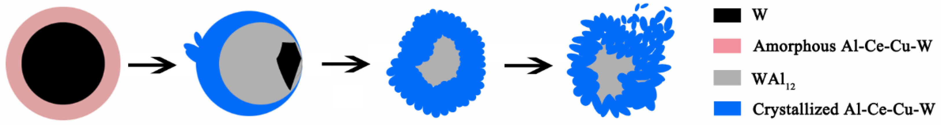 Materials 12 01117 g010