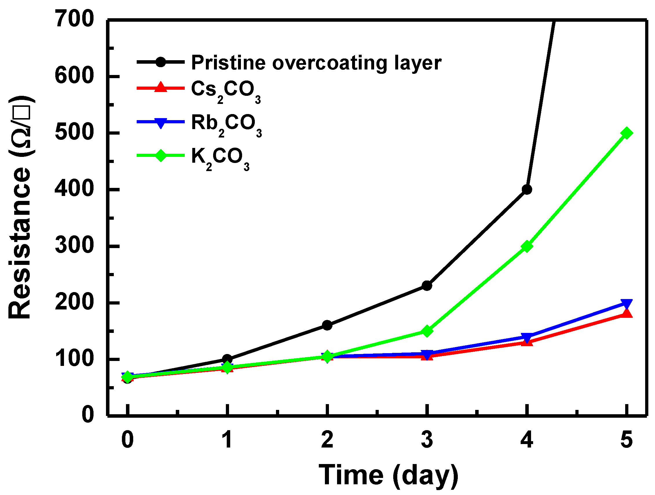 Materials 12 01140 g001 Materials 12 01140 g001