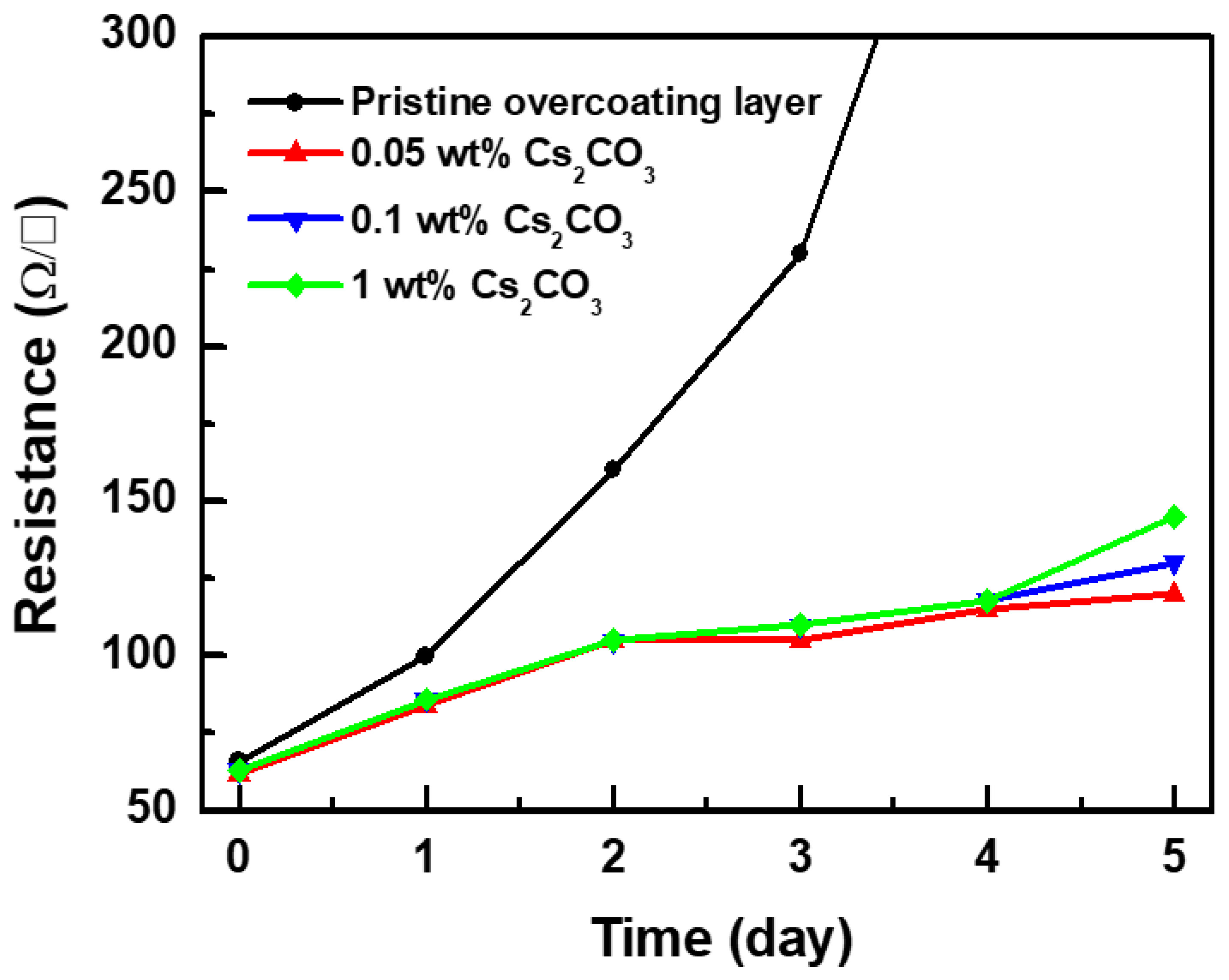Materials 12 01140 g002 Materials 12 01140 g002