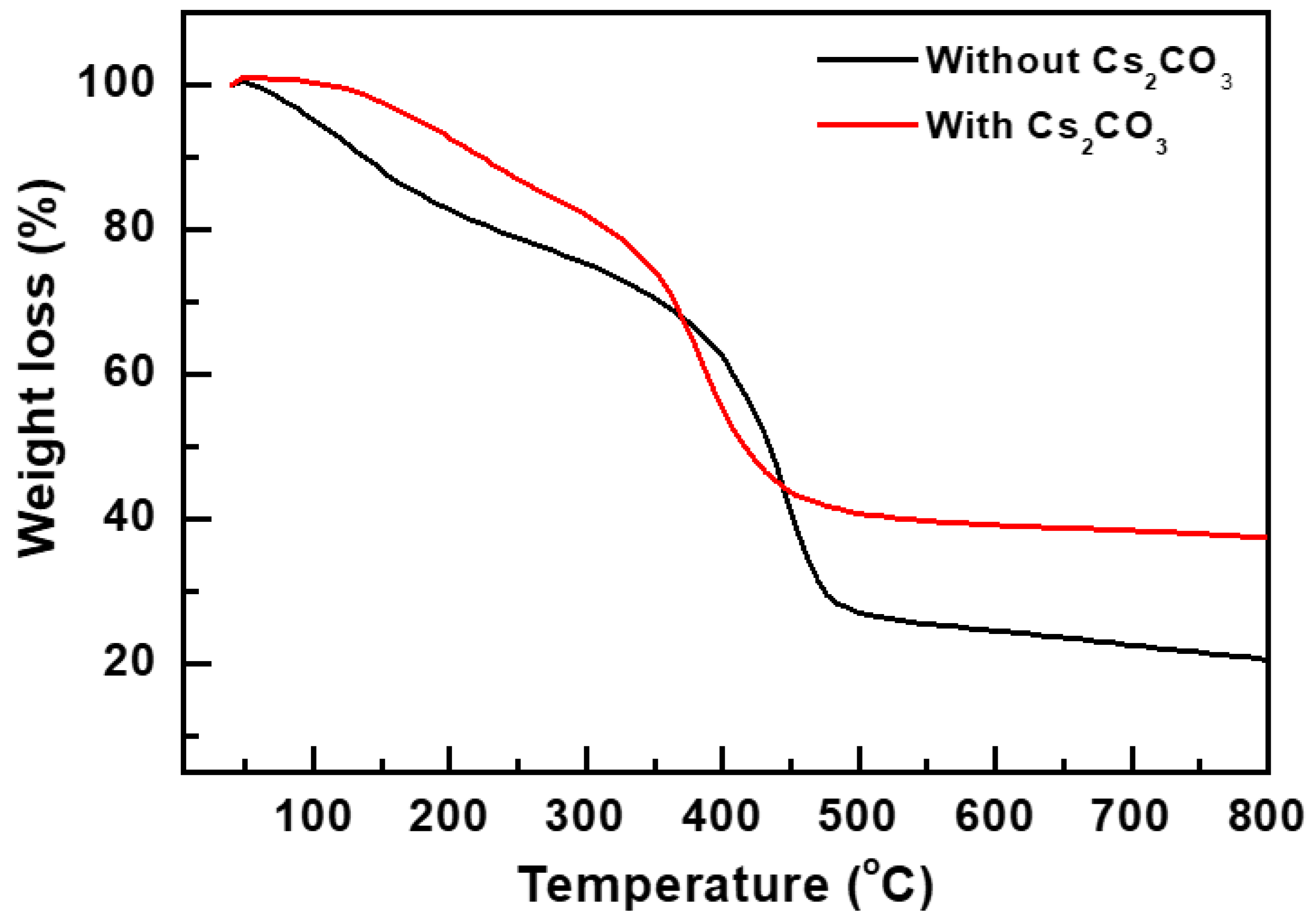 Materials 12 01140 g004 Materials 12 01140 g004