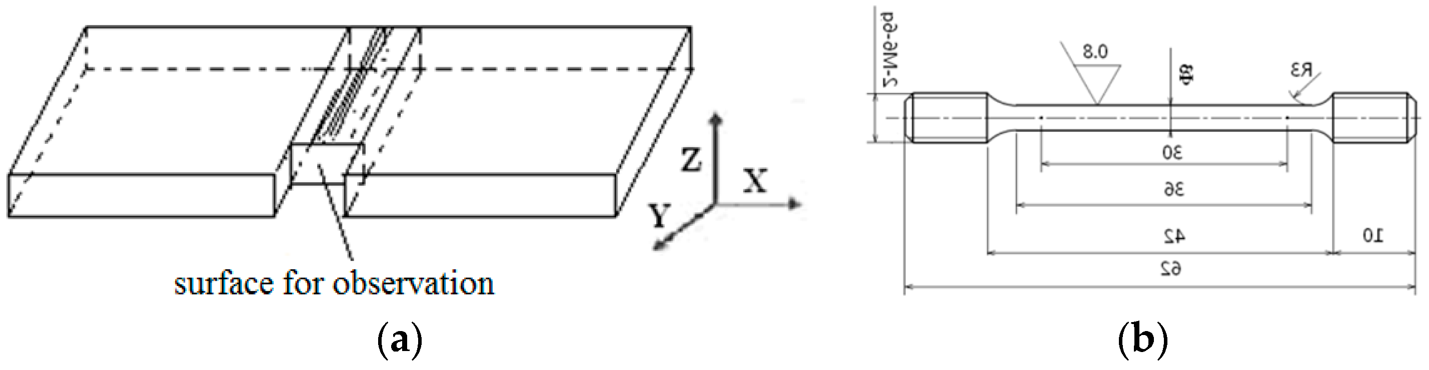 Materials | Free Full-Text | Effect of Heat Treatment on the ...