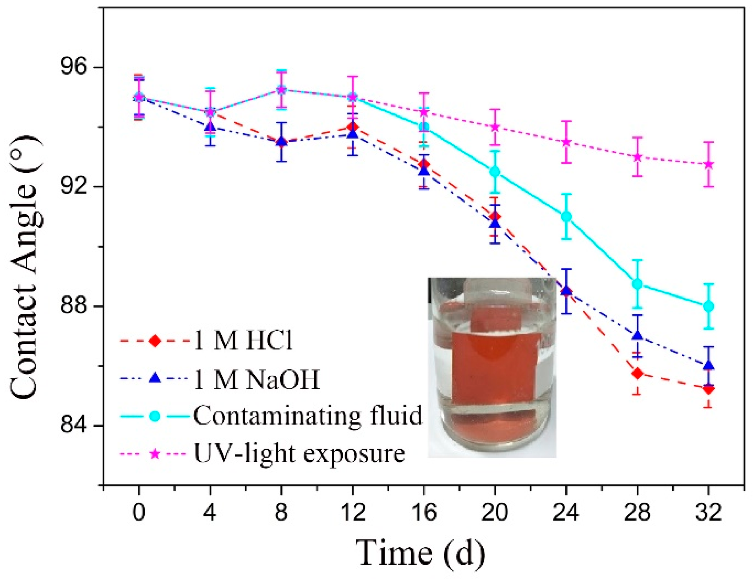Materials 12 01164 g005