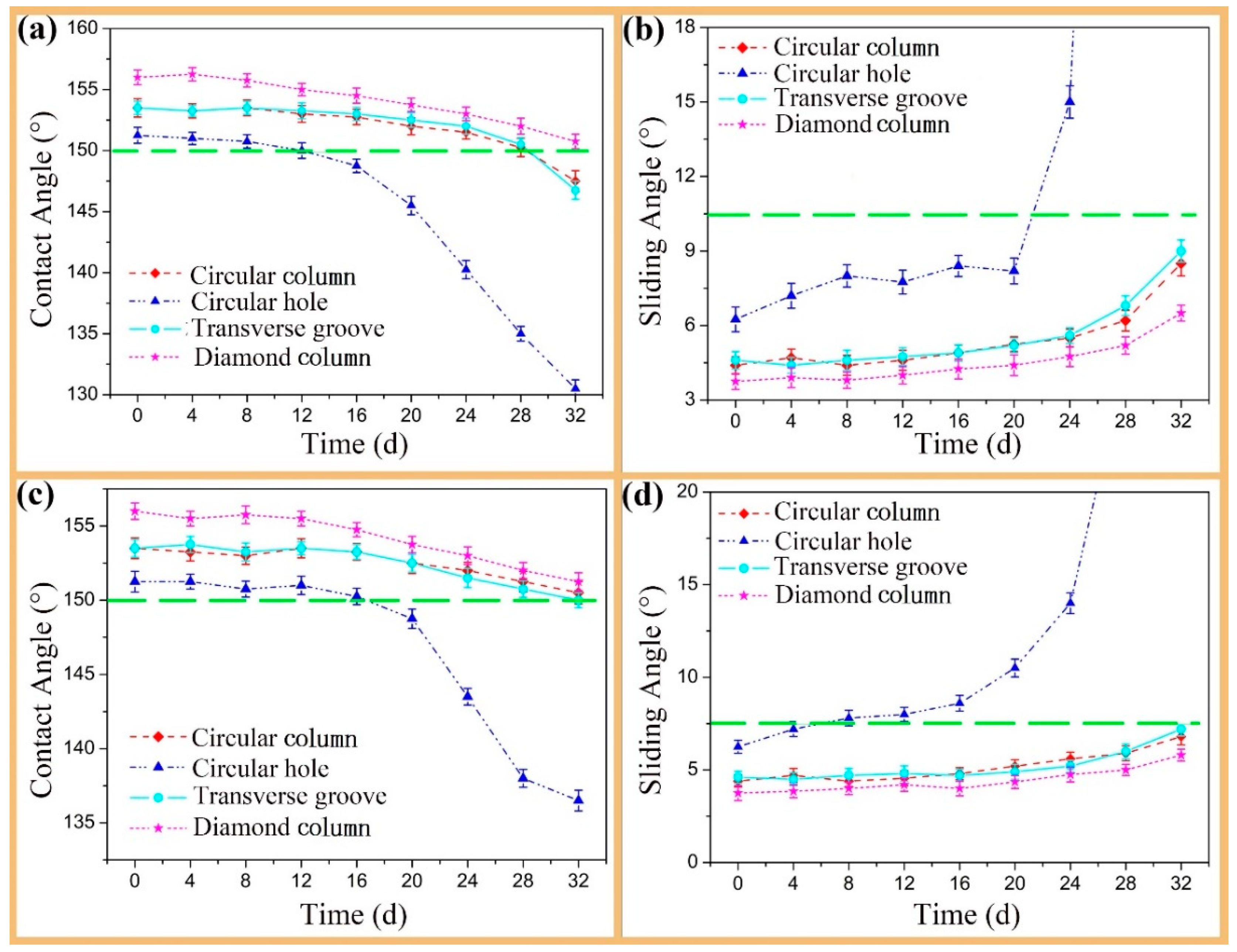 Materials 12 01164 g006