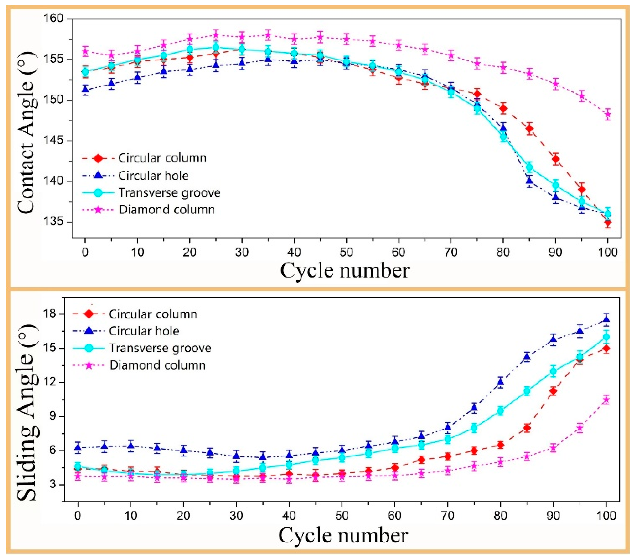 Materials 12 01164 g008