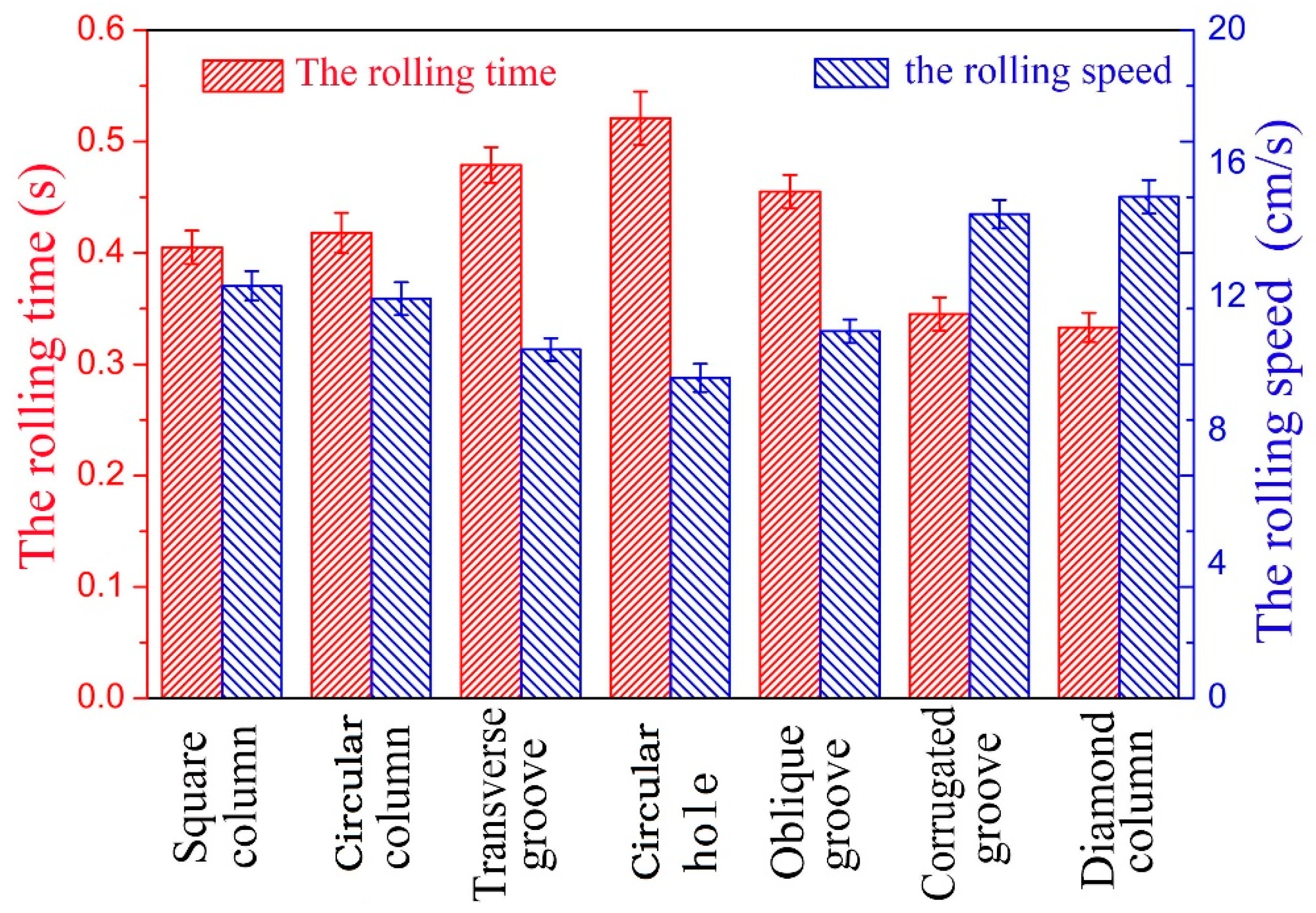 Materials 12 01164 g010