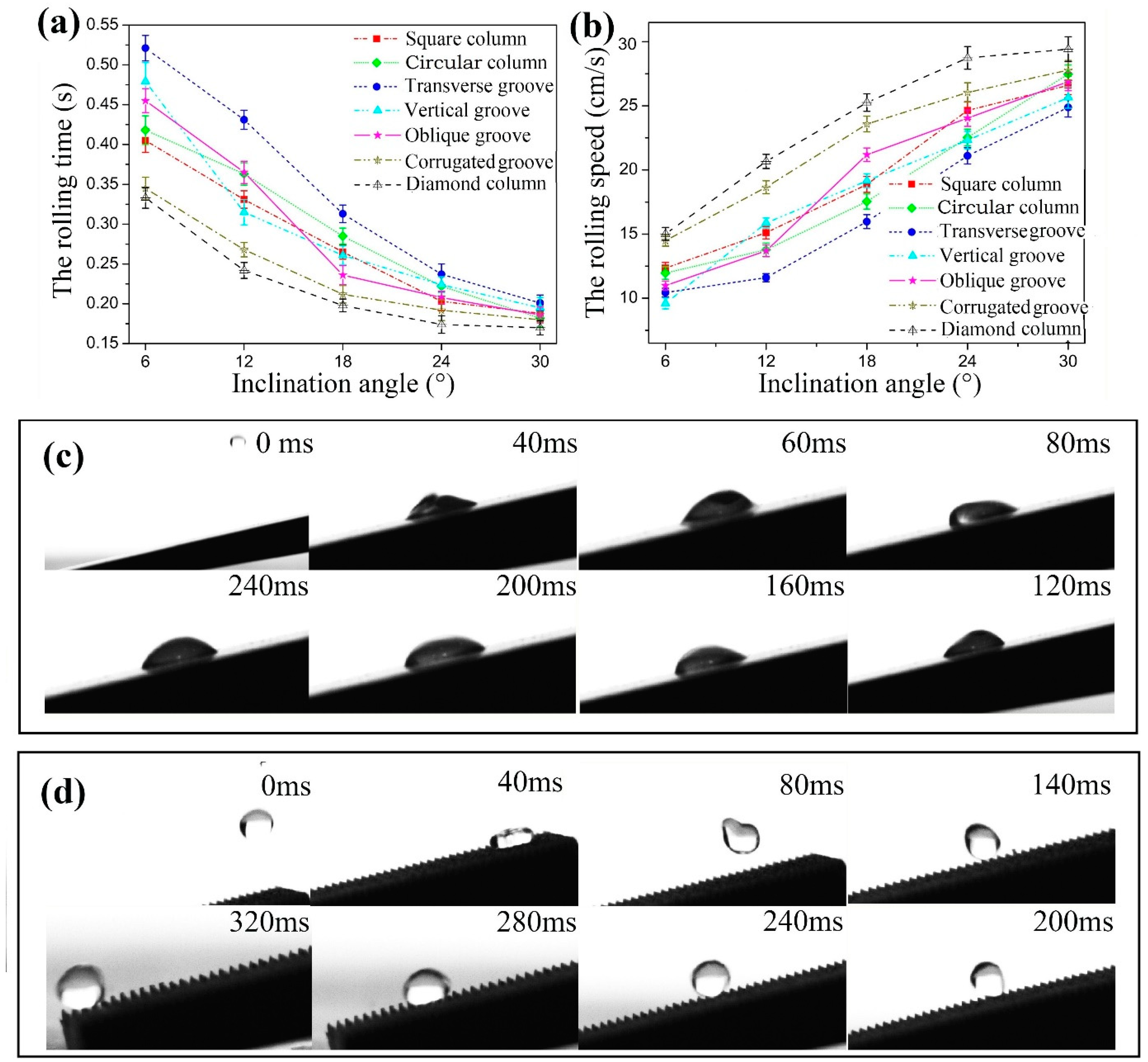 Materials 12 01164 g011