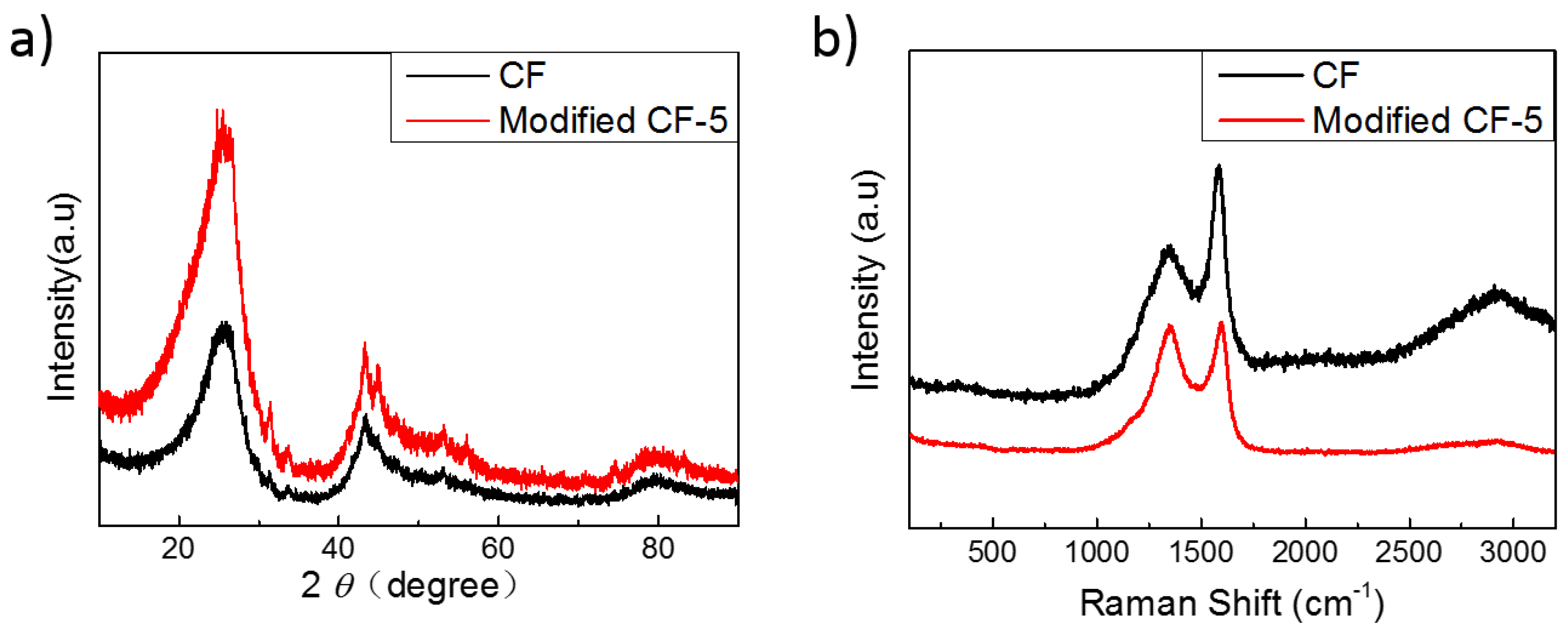 Materials 12 01213 g003