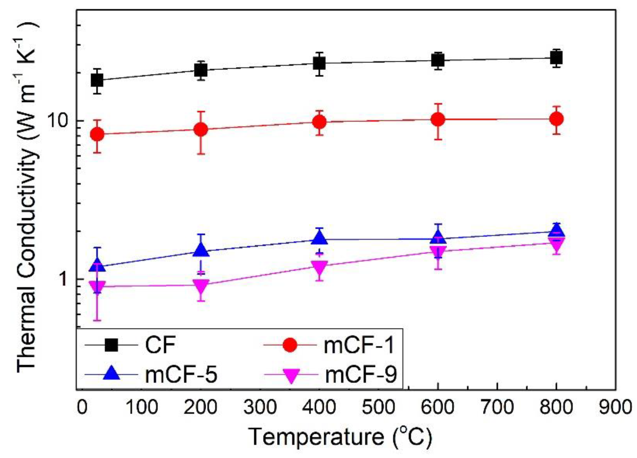 Materials 12 01213 g007