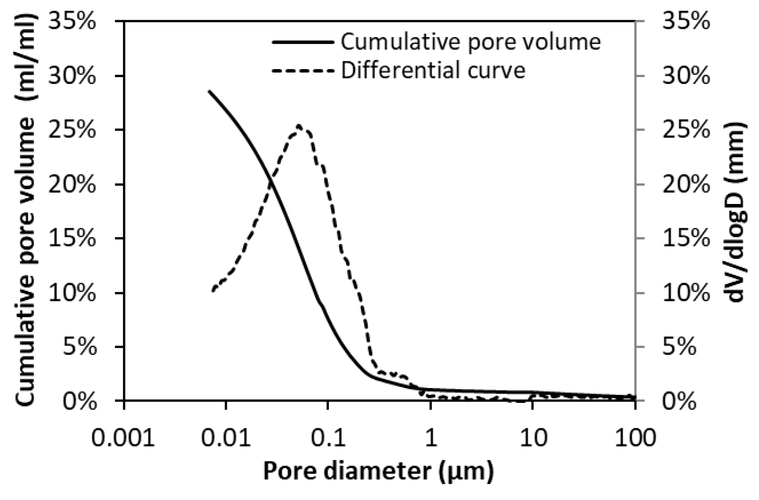 Materials 12 01214 g004